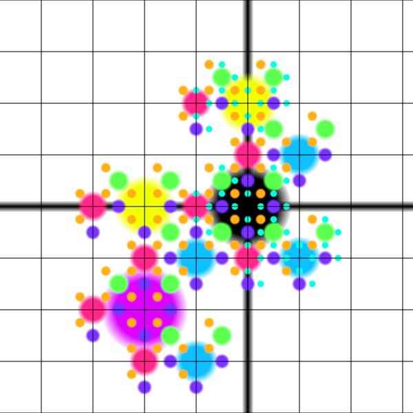 Projected grid