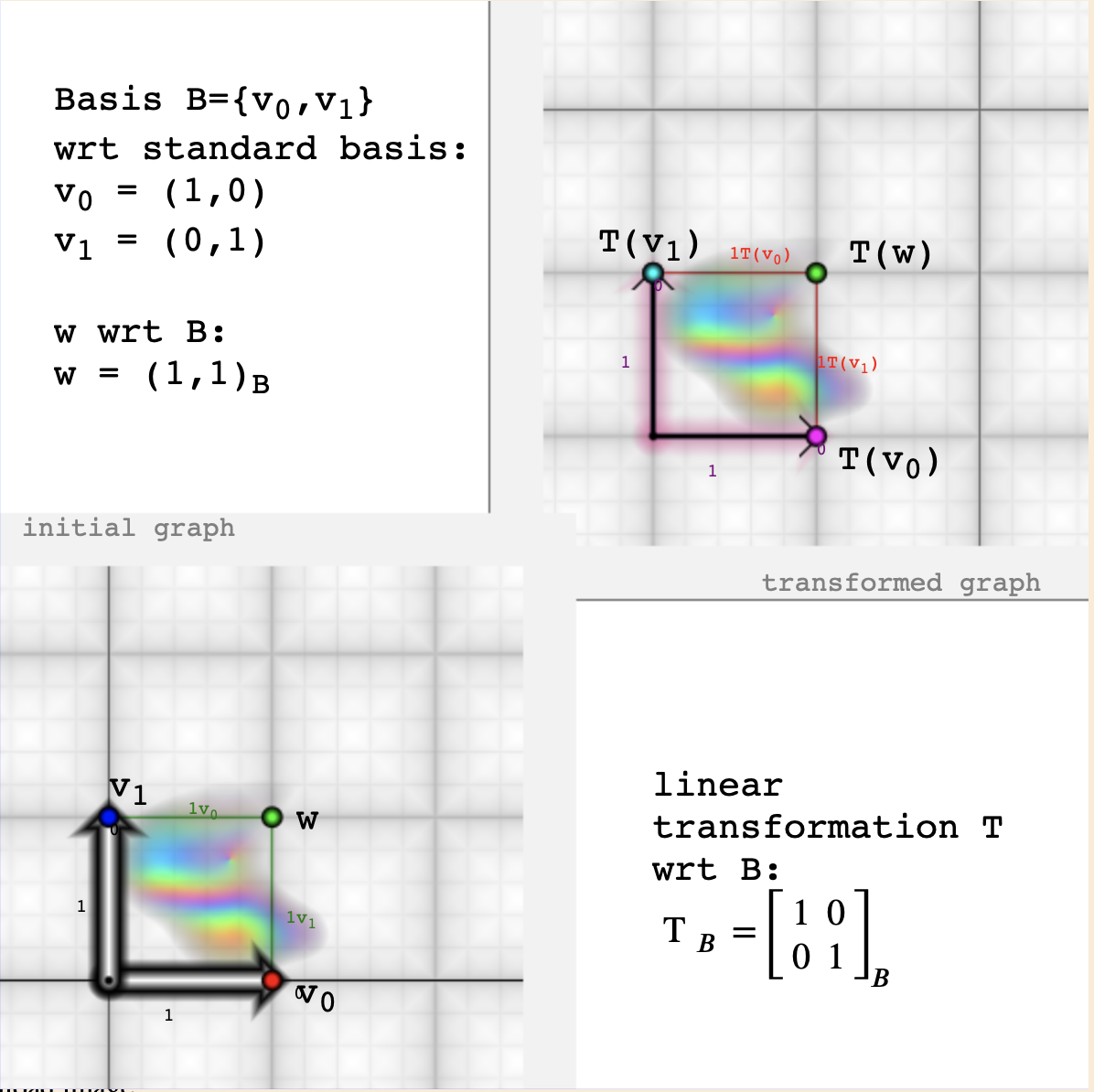 basis change example