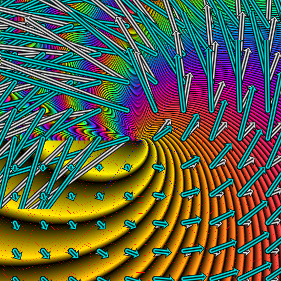 levelsets and gradient