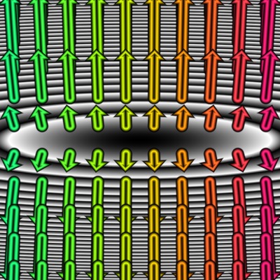 levelsets and gradient
