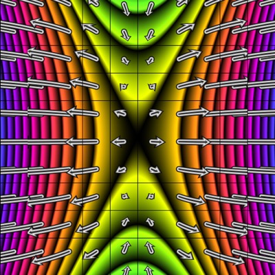 levelsets and gradient