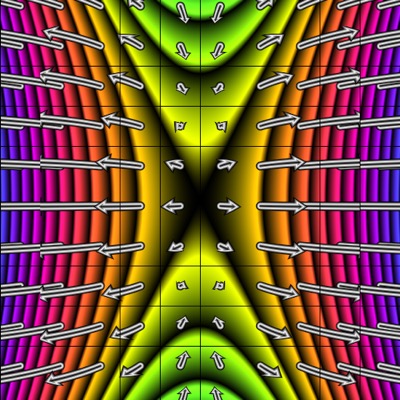 levelsets and gradient