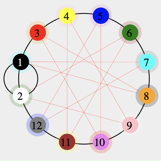 Permutation puzzles